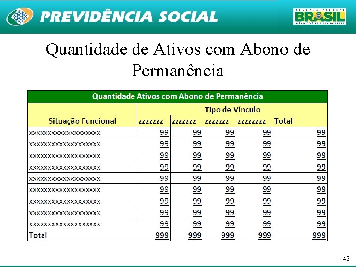 Quantidade de Ativos com Abono de Permanência 42 