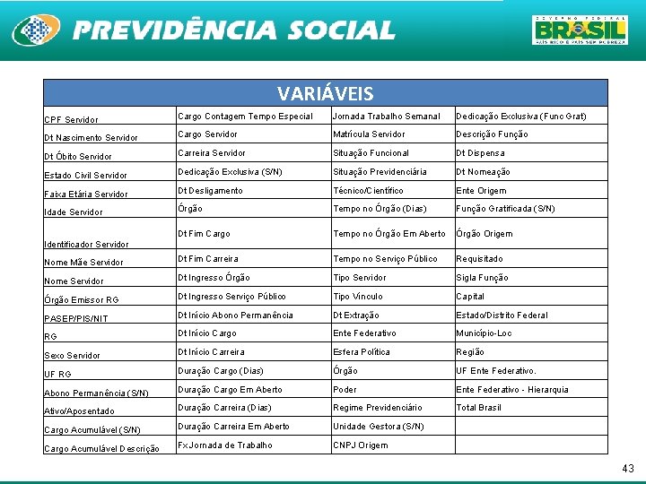 VARIÁVEIS CPF Servidor Cargo Contagem Tempo Especial Jornada Trabalho Semanal Dedicação Exclusiva (Func Grat)