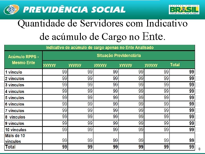 Quantidade de Servidores com Indicativo de acúmulo de Cargo no Ente. 8 