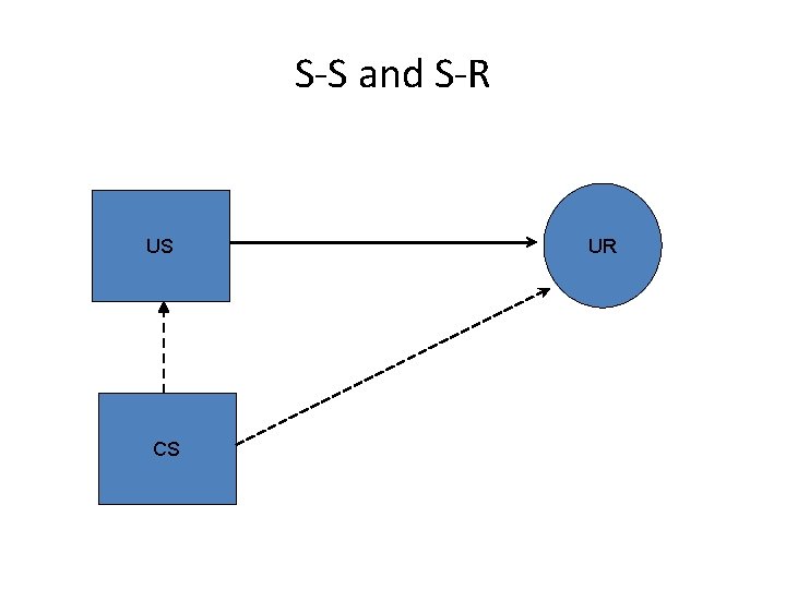 S-S and S-R US CS UR 