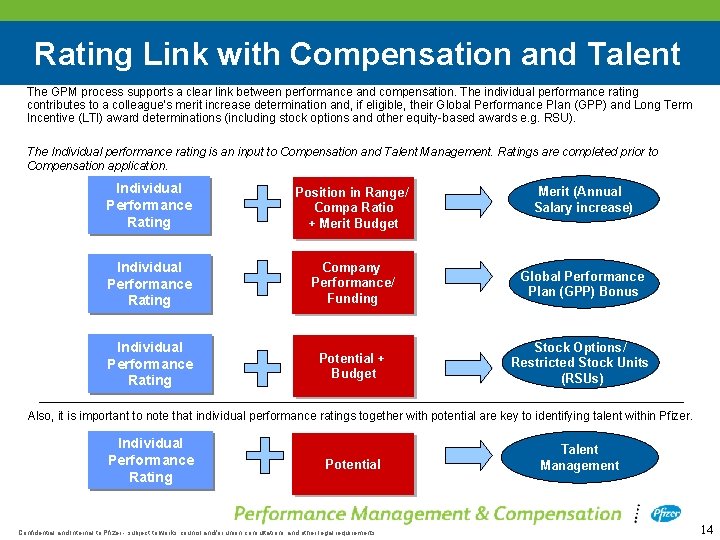 Rating Link with Compensation and Talent The GPM process supports a clear link between