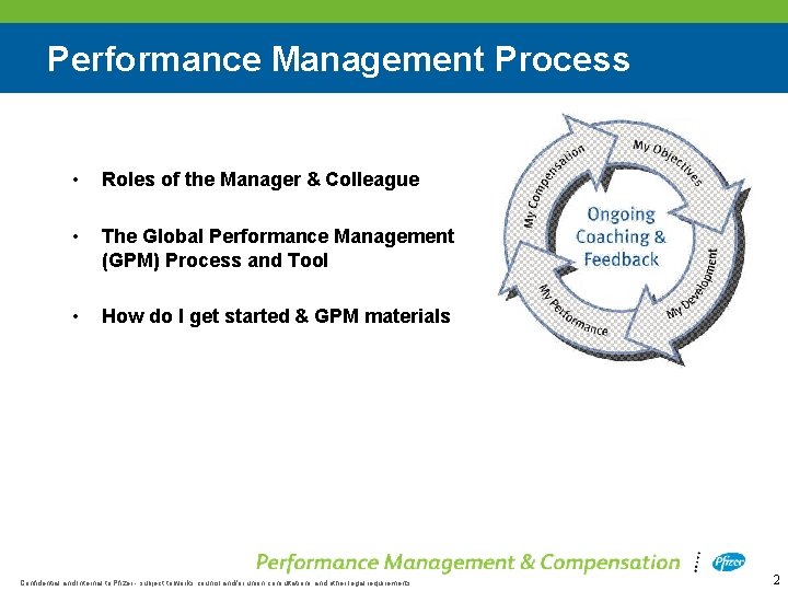 Performance Management Process • Roles of the Manager & Colleague • The Global Performance