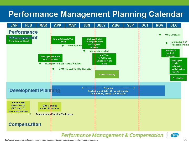 Performance Management Planning Calendar JAN FEB MAR Performance Colleagues create Management APR MAY JUN
