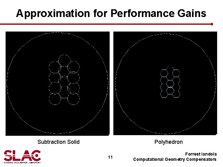 Approximation for Performance Gains Subtraction Solid Polyhedron 11 Forrest Iandola Computational Geometry Compensators 