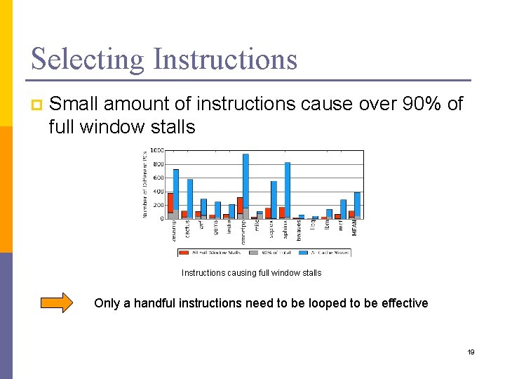 Selecting Instructions p Small amount of instructions cause over 90% of full window stalls