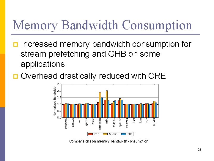 Memory Bandwidth Consumption Increased memory bandwidth consumption for stream prefetching and GHB on some