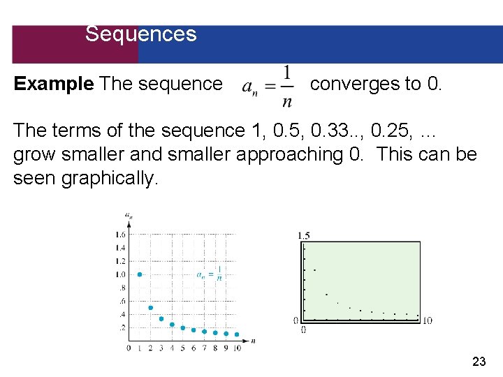 11. 1 Convergent and Divergent Sequences Example The sequence converges to 0. The terms