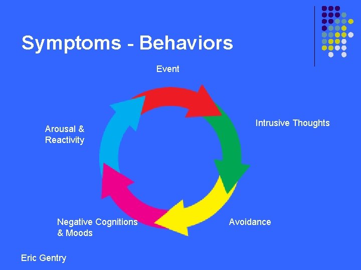 Symptoms - Behaviors Event Arousal & Reactivity Negative Cognitions & Moods Eric Gentry Intrusive
