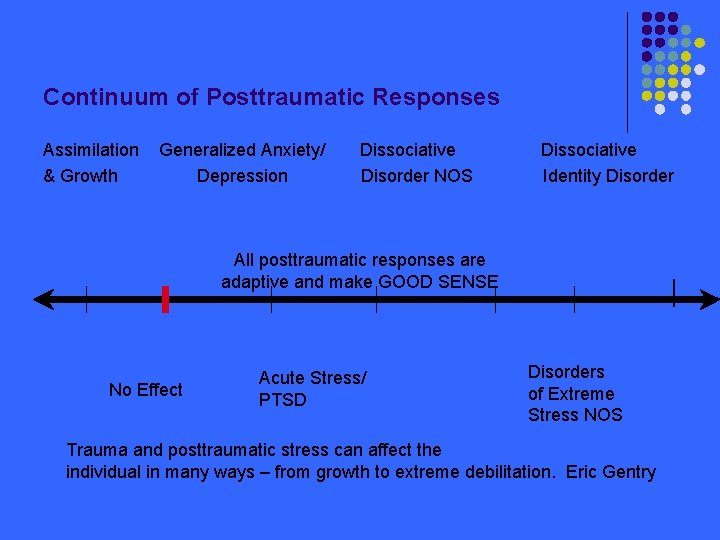 Continuum of Posttraumatic Responses Assimilation & Growth Generalized Anxiety/ Depression Dissociative Disorder NOS Dissociative