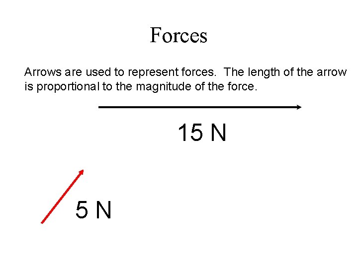 Forces Arrows are used to represent forces. The length of the arrow is proportional