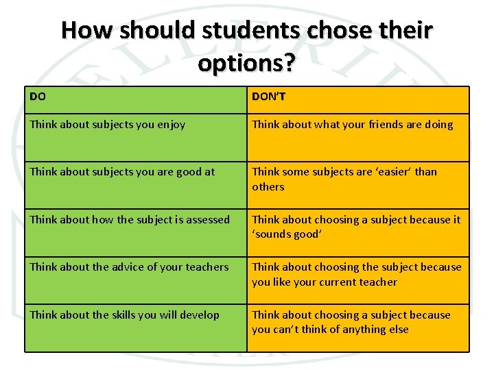 How should students chose their options? DO DON’T Think about subjects you enjoy Think