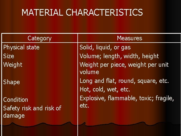 MATERIAL CHARACTERISTICS Category Physical state Size Weight Shape Condition Safety risk and risk of