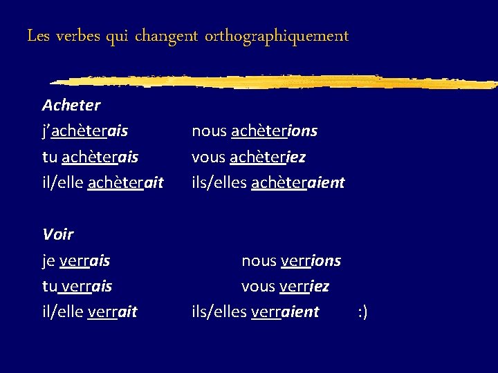 Les verbes qui changent orthographiquement Acheter j’achèterais tu achèterais il/elle achèterait nous achèterions vous