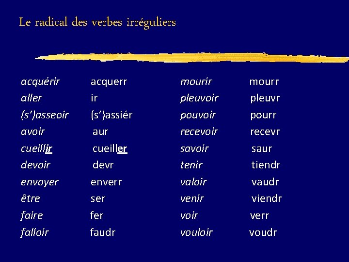 Le radical des verbes irréguliers acquérir aller (s’)asseoir avoir cueillir devoir envoyer être faire