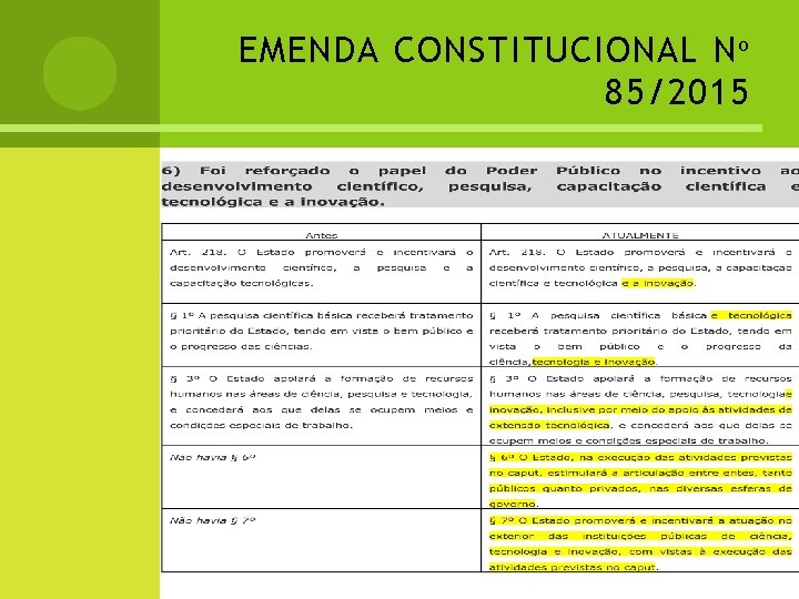 EMENDA CONSTITUCIONAL N º 85/2015 