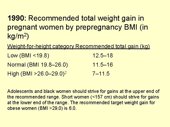 1990: Recommended total weight gain in pregnant women by prepregnancy BMI (in kg/m 2)