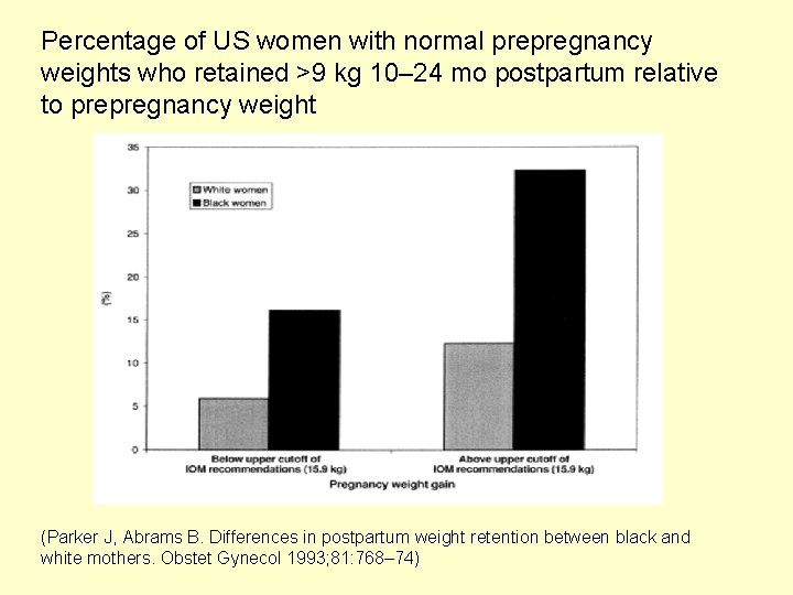 Percentage of US women with normal prepregnancy weights who retained >9 kg 10– 24