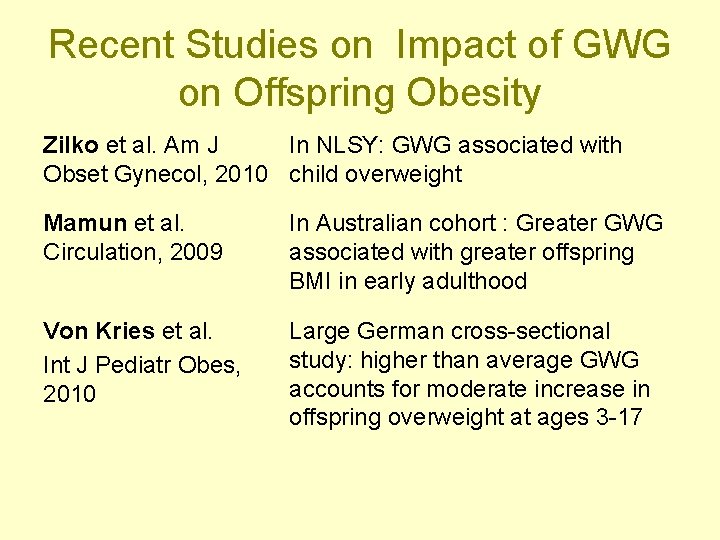 Recent Studies on Impact of GWG on Offspring Obesity Zilko et al. Am J
