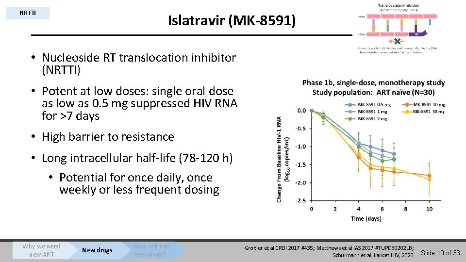 NRTTI Islatravir (MK-8591) • Nucleoside RT translocation inhibitor (NRTTI) • Potent at low doses: