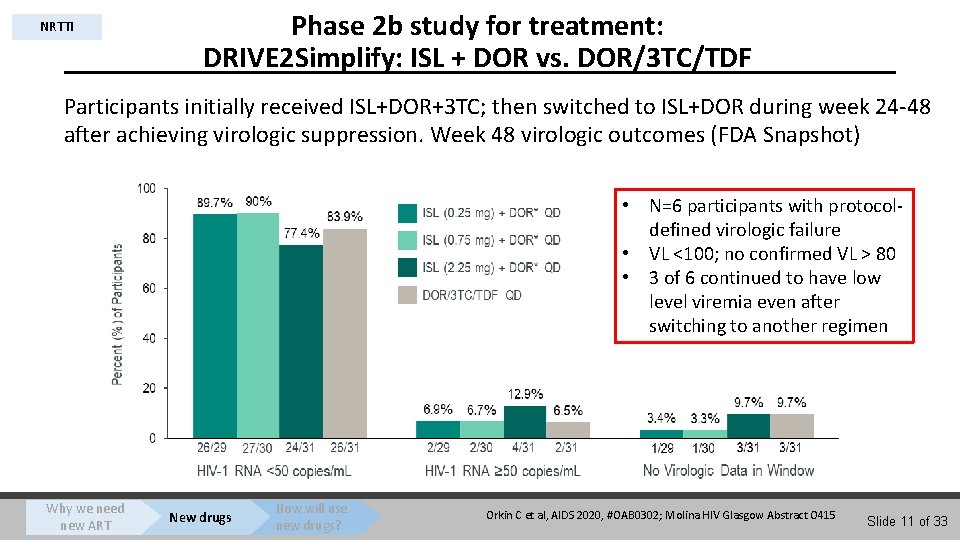 NRTTI Phase 2 b study for treatment: DRIVE 2 Simplify: ISL + DOR vs.