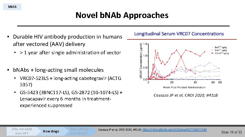 b. NAb Novel b. NAb Approaches • Durable HIV antibody production in humans after