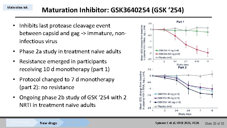 Maturation inh. Maturation Inhibitor: GSK 3640254 (GSK ‘ 254) • Inhibits last protease cleavage