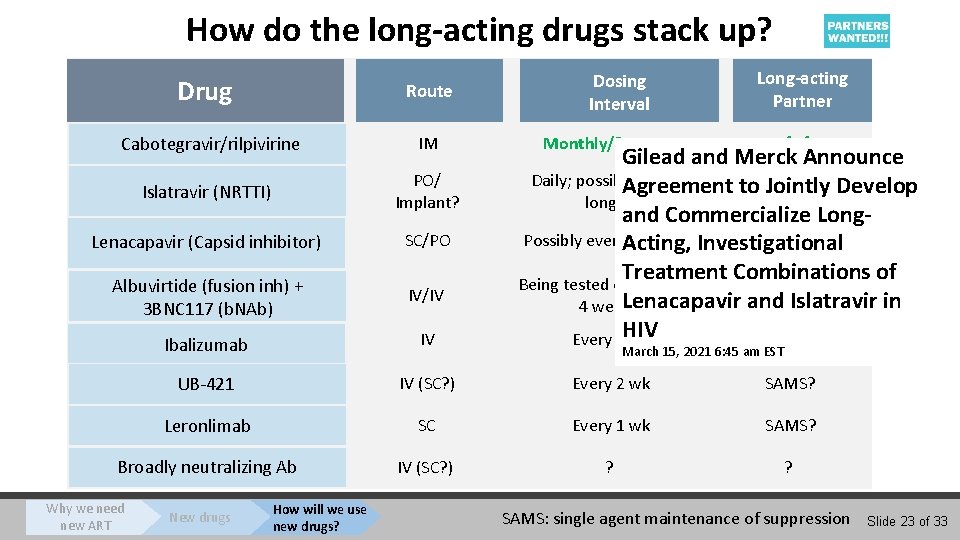 How do the long-acting drugs stack up? Drug Route Dosing Interval Long-acting Partner Cabotegravir/rilpivirine