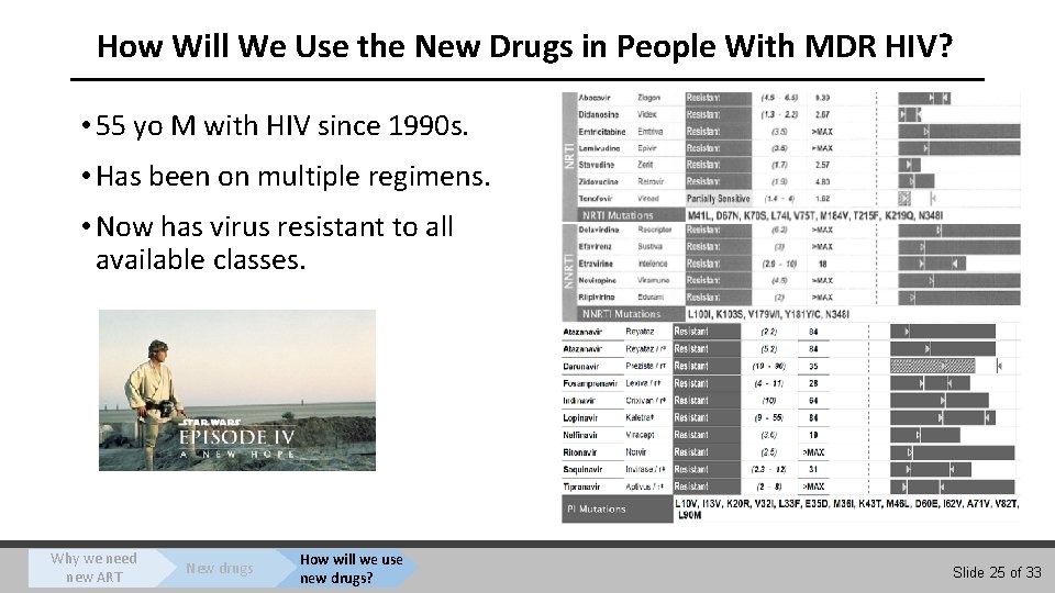 How Will We Use the New Drugs in People With MDR HIV? • 55