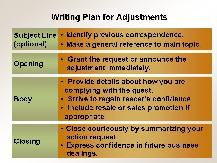 Writing Plan for Adjustments Subject Line • Identify previous correspondence. (optional) • Make a
