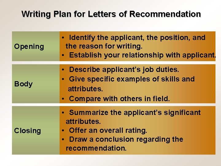 Writing Plan for Letters of Recommendation Opening • Identify the applicant, the position, and