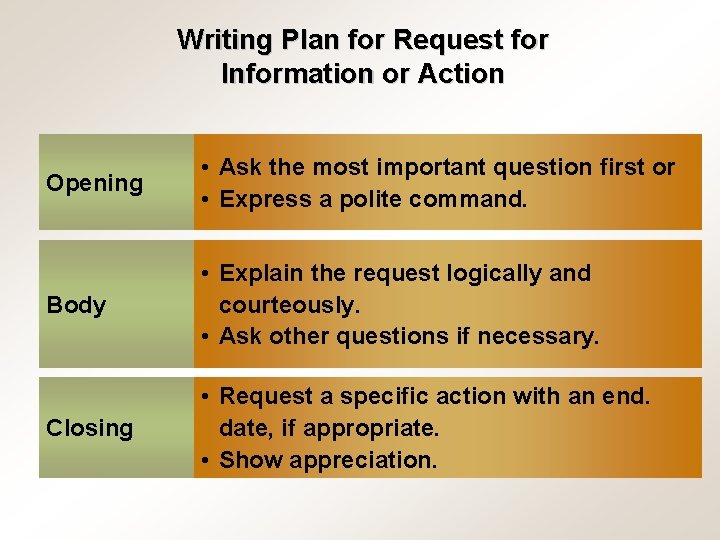 Writing Plan for Request for Information or Action Opening • Ask the most important