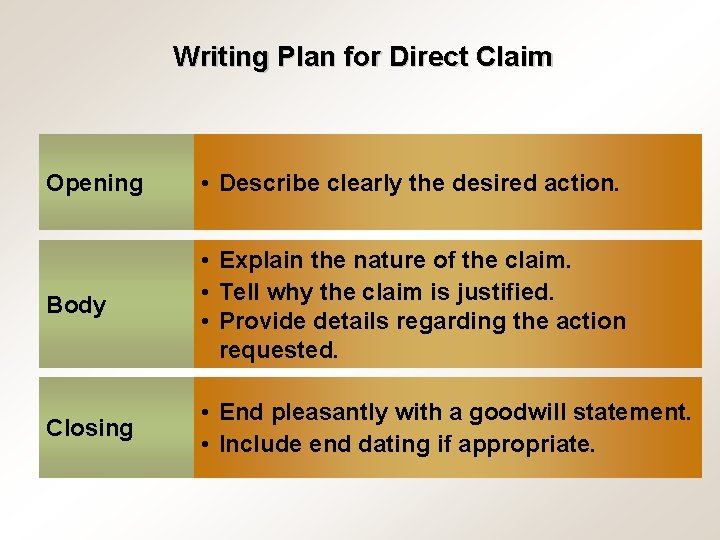 Writing Plan for Direct Claim Opening • Describe clearly the desired action. Body •