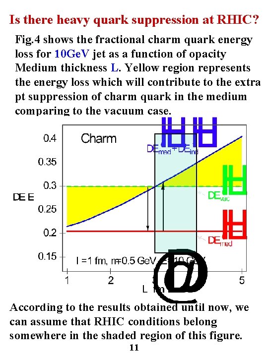 Is there heavy quark suppression at RHIC? Fig. 4 shows the fractional charm quark