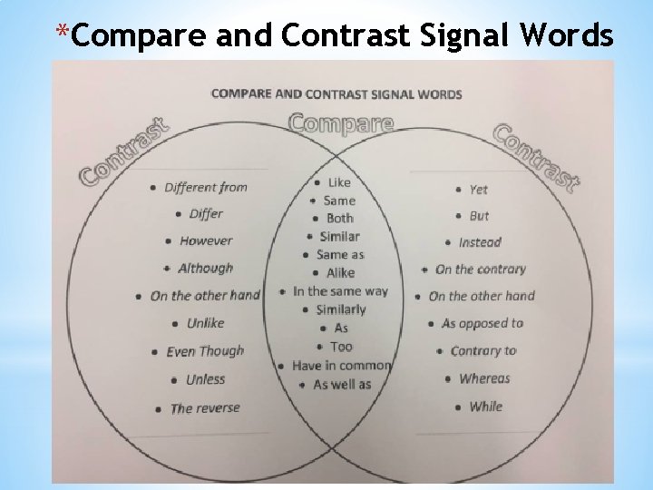 *Compare and Contrast Signal Words 