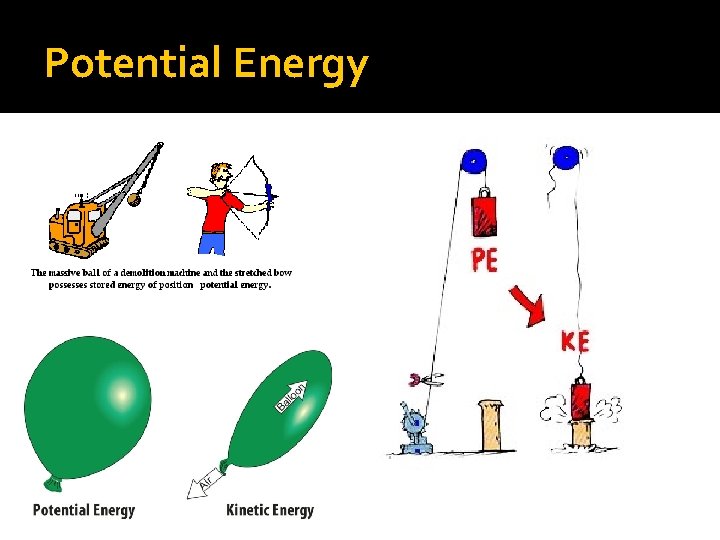 Potential Energy 