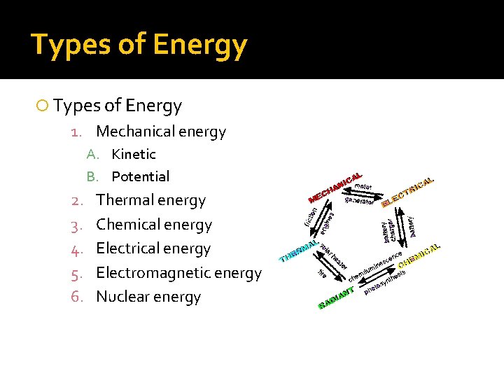 Types of Energy 1. Mechanical energy A. Kinetic B. Potential 2. 3. 4. 5.