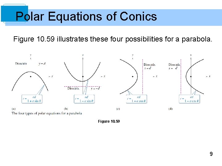 Polar Equations of Conics Figure 10. 59 illustrates these four possibilities for a parabola.