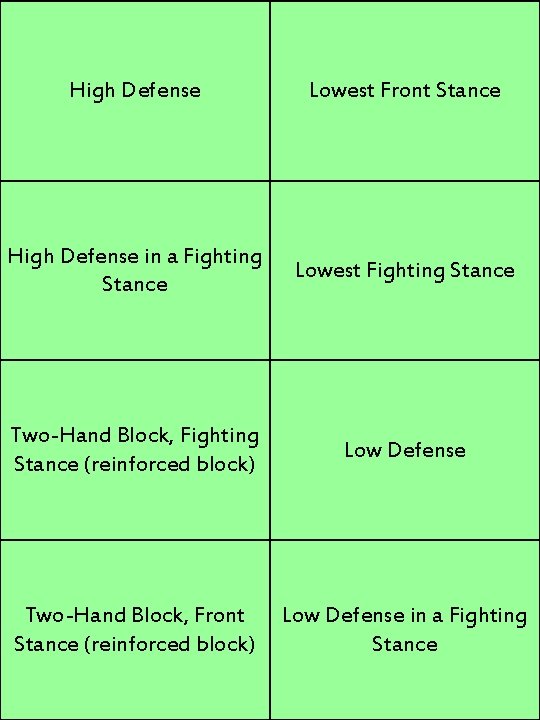 High Defense Lowest Front Stance High Defense in a Fighting Stance Lowest Fighting Stance