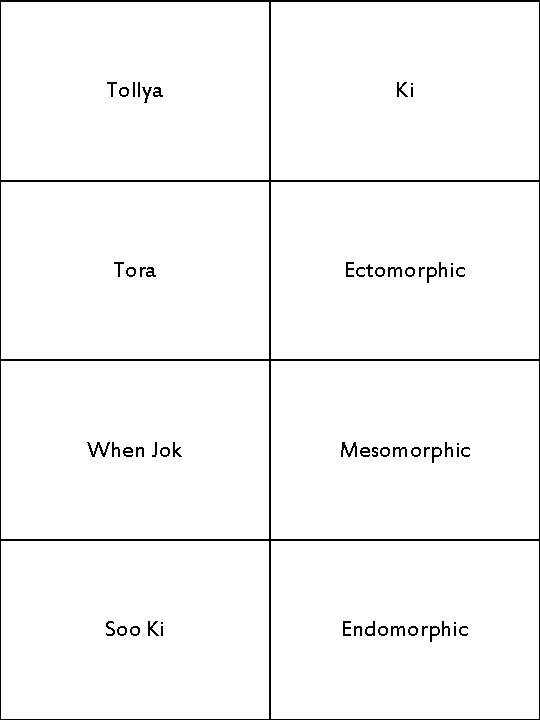 Tollya Ki Tora Ectomorphic When Jok Mesomorphic Soo Ki Endomorphic 