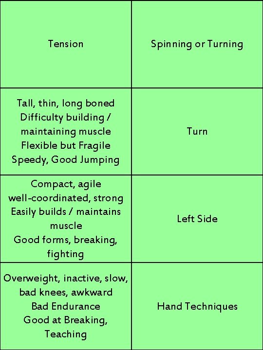 Tension Spinning or Turning Tall, thin, long boned Difficulty building / maintaining muscle Flexible