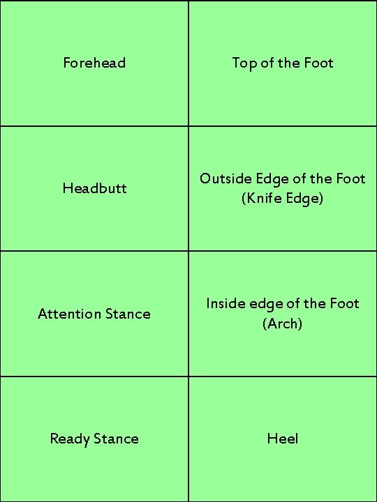 Forehead Top of the Foot Headbutt Outside Edge of the Foot (Knife Edge) Attention