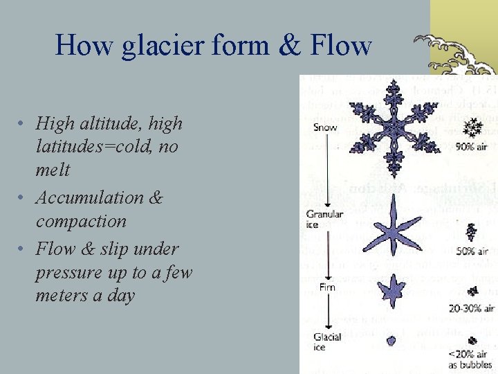 How glacier form & Flow • High altitude, high latitudes=cold, no melt • Accumulation