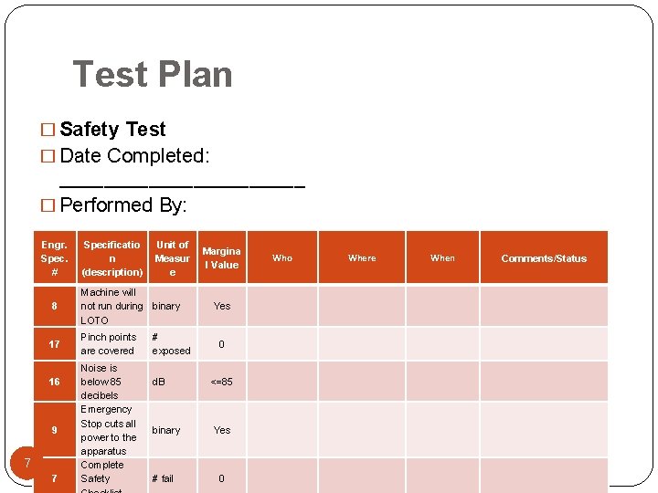 Test Plan � Safety Test � Date Completed: ___________ � Performed By: ________________ Engr.