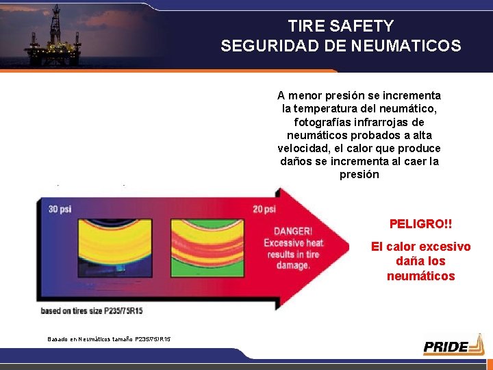 TIRE SAFETY SEGURIDAD DE NEUMATICOS A menor presión se incrementa la temperatura del neumático,