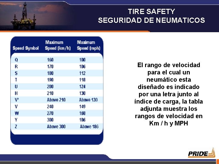 TIRE SAFETY SEGURIDAD DE NEUMATICOS El rango de velocidad para el cual un neumático