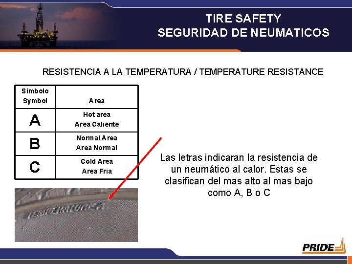 TIRE SAFETY SEGURIDAD DE NEUMATICOS RESISTENCIA A LA TEMPERATURA / TEMPERATURE RESISTANCE Simbolo Symbol