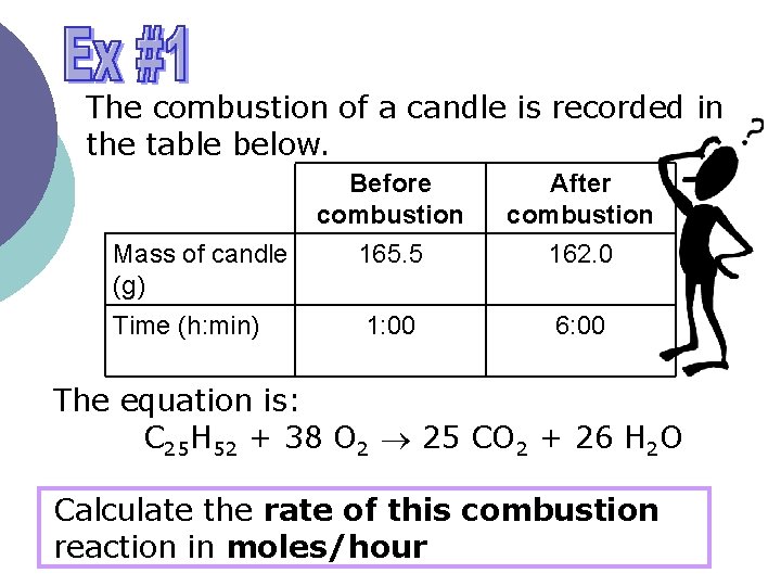 The combustion of a candle is recorded in the table below. Mass of candle