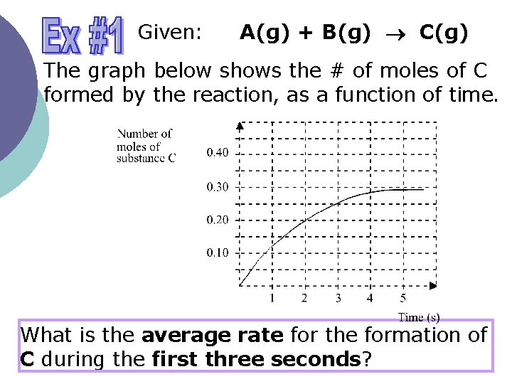 Given: A(g) + B(g) C(g) The graph below shows the # of moles of