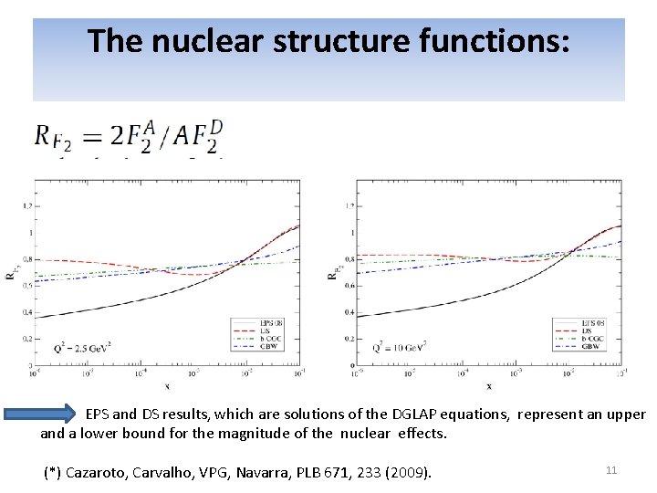 The nuclear structure functions: EPS and DS results, which are solutions of the DGLAP