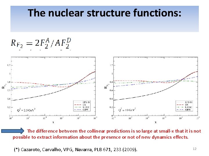The nuclear structure functions: The difference between the collinear predictions is so large at